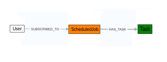 Task Manager Module Structure