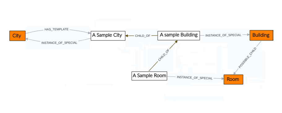 Template Structure