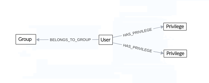 User Structure