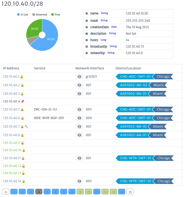 subnet properties