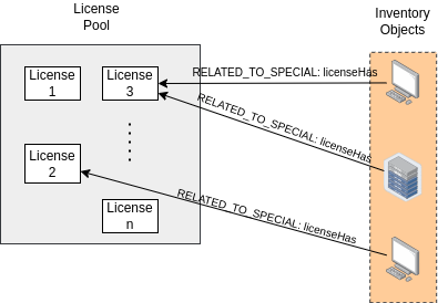 softman_structure