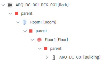 Parents of Rack in Data Center 001