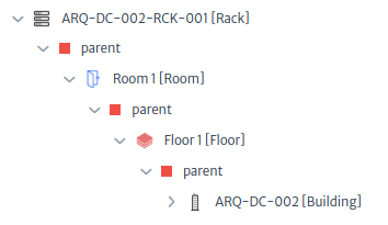 Parents of Rack in Data Center 002