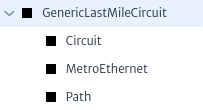 Custom GenericLastMileCircuit subclasses