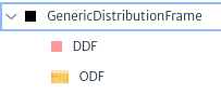 Subclasses GenericDistributionFrame