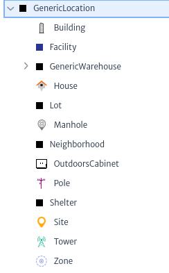 Subclasses GenericLocation