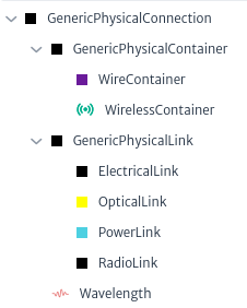 Subclasses GenericPhysicalConnection