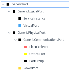 Subclasses GenericPort