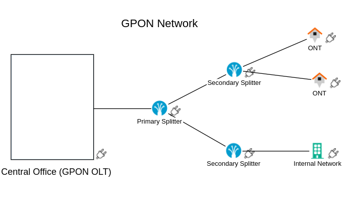 Create Topology Window