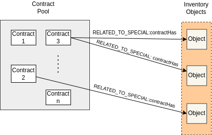 contract_structure