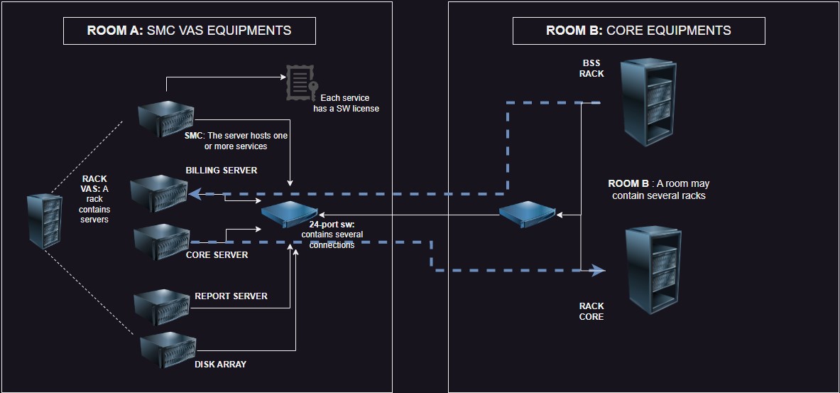 Diagrama primario
